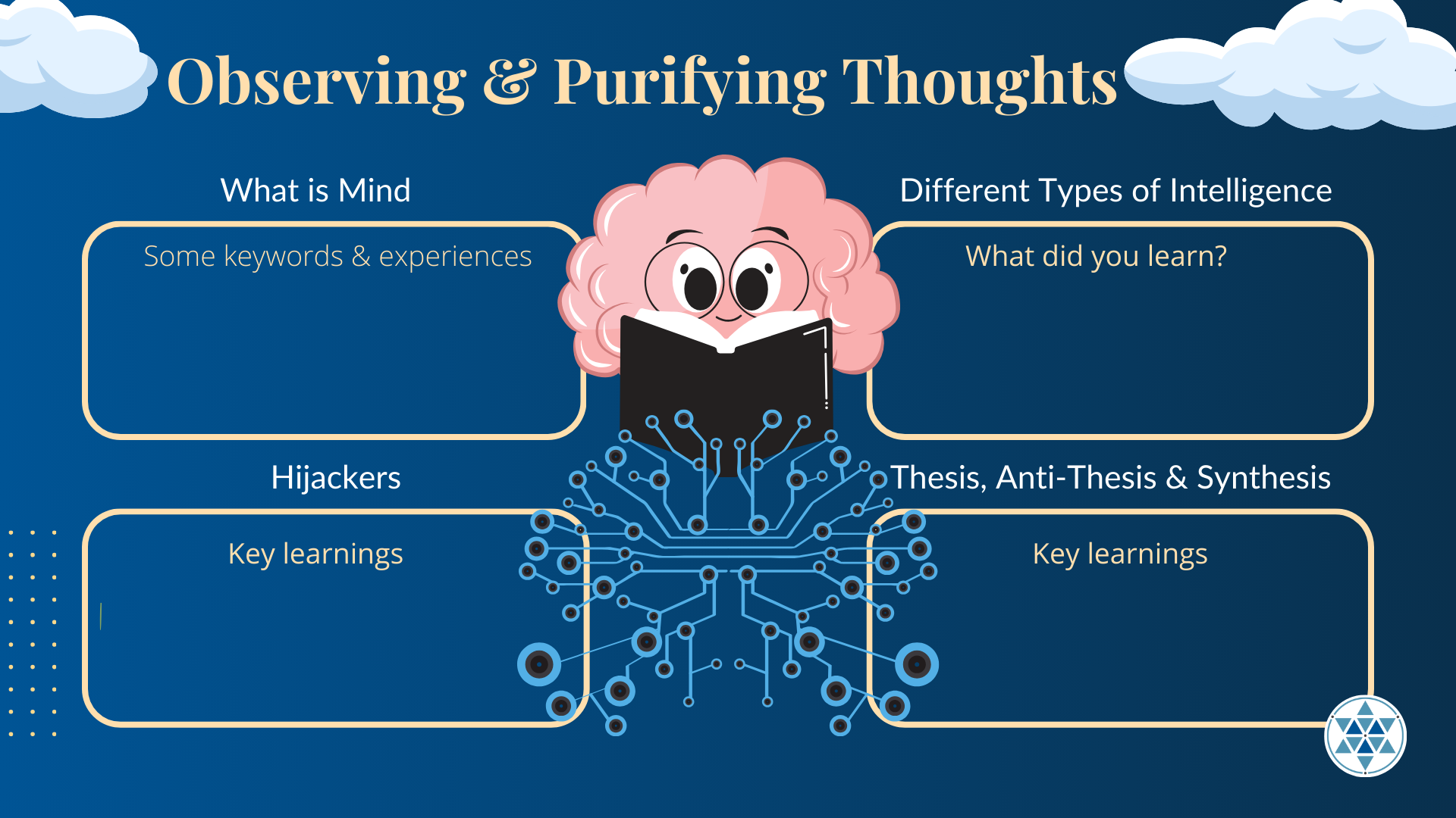 Swabodha - Yogic Psychology for Self-Mastery | Pupilfirst School